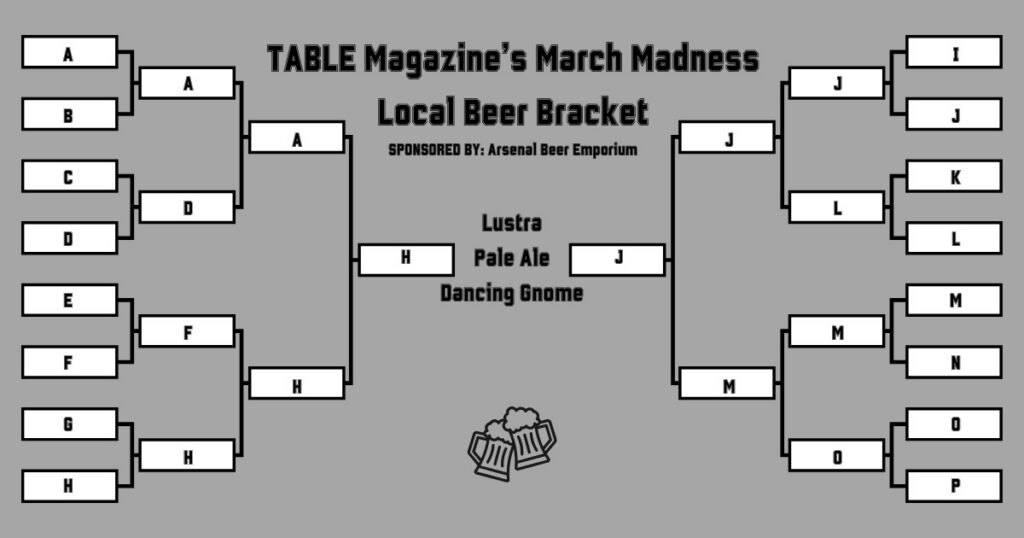 A bracket breakdown of beers from Pittsburgh Breweries.