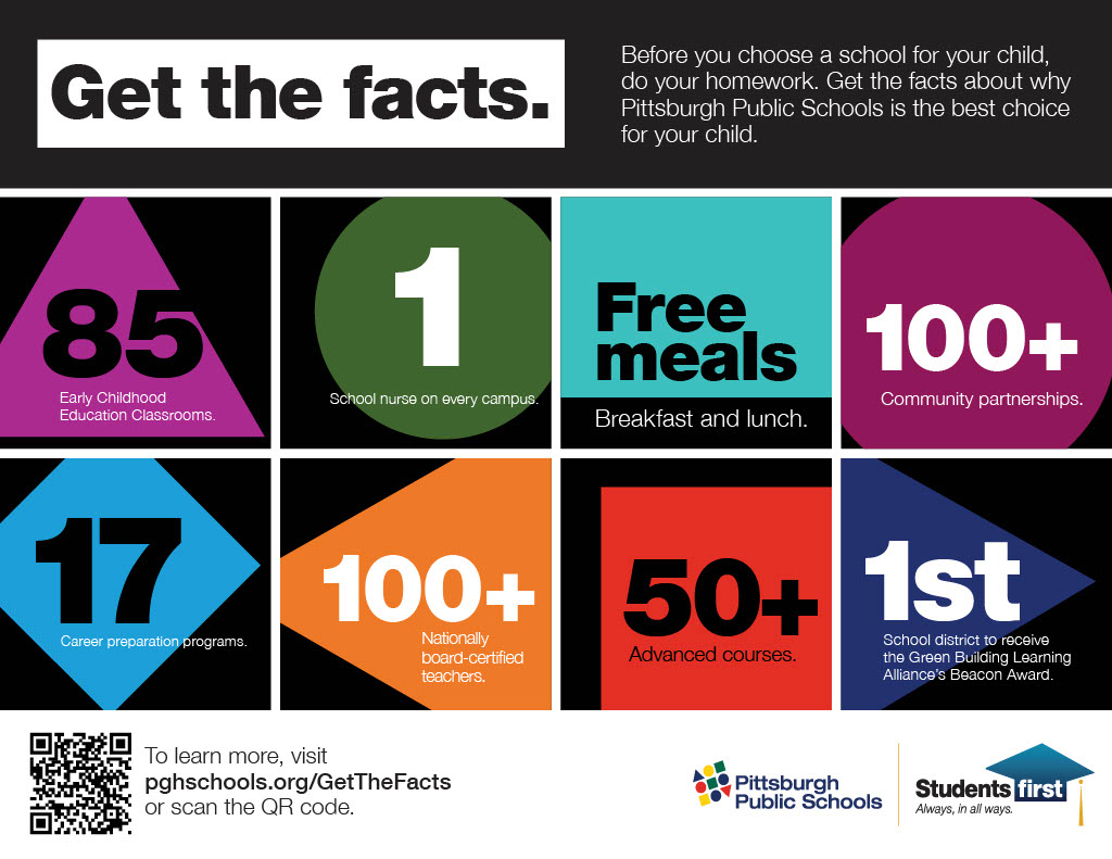 Infographic with facts about Pittsburgh Public Schools: 85 Early Childhood classrooms, 1 school nurse, free meals, 100+ community partnerships, 17 career programs, 100+ teachers, 50+ advanced courses, 1st school to receive Green Building Alliance Beacon Award.